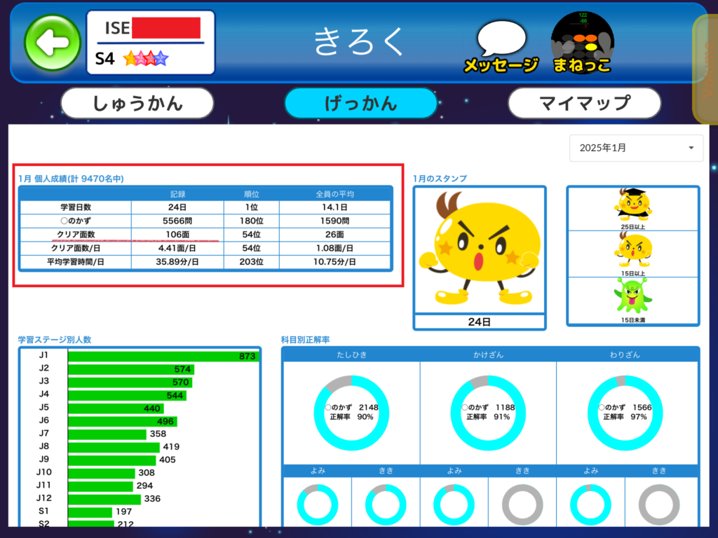 取り組み日数、取り組み数、平均学習時間などが分かります。