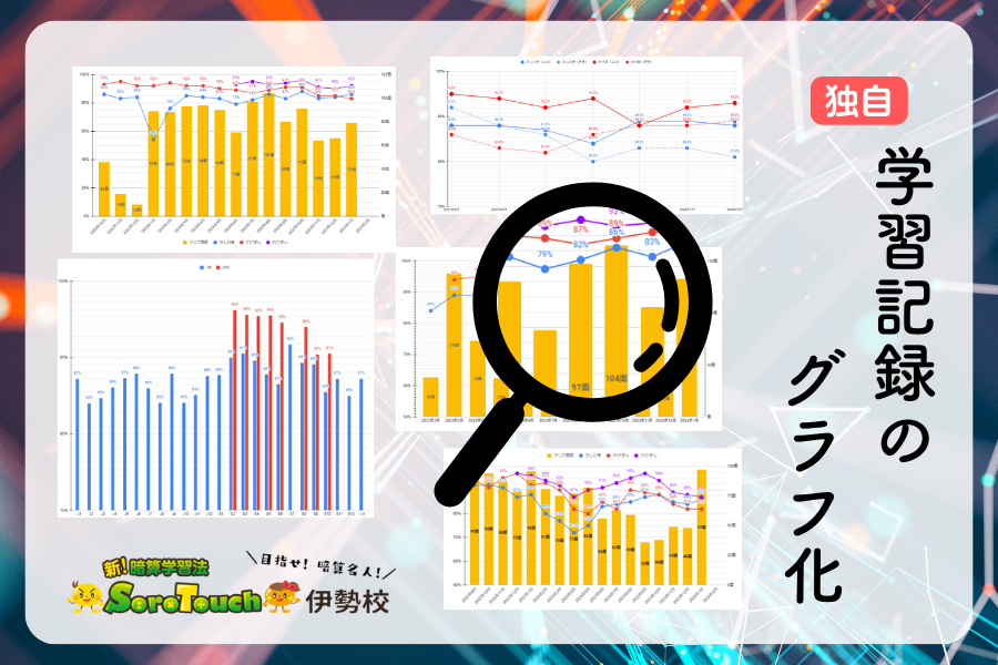 そろタッチ伊勢校の学習記録のグラフ化